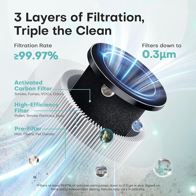 Purificadores de ar para casa com filtro HEPA verdadeiro H13 de até 3 metros quadrados para pelos de animais de estimação, odores, pólen, fumaça, filtro de ar compacto com 3 velocidades, temporizador - Imagem 3