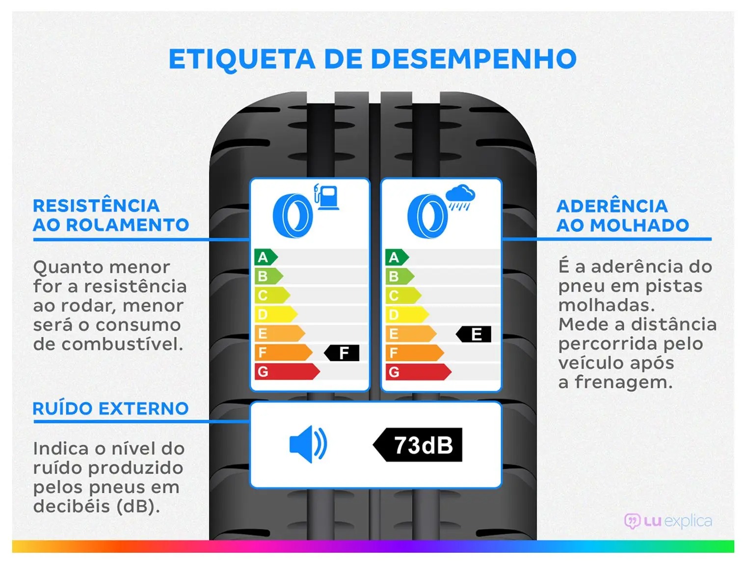Kit 4 Pneus Aro 13” 165/70R13 - Goodyear Touring 2 - Imagem 3