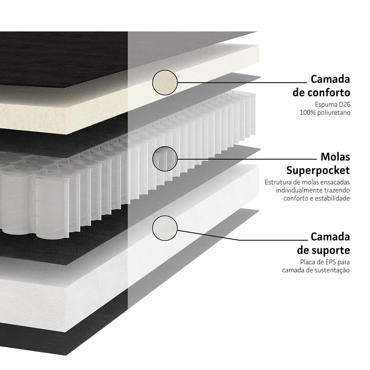 Cama Box e Colchão Airtech Molas Ensacadas(193x203)-Ortobom - Imagem 6
